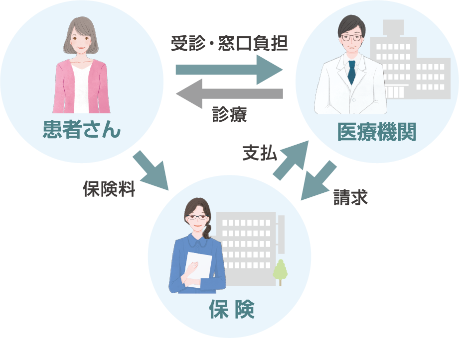 医療保険制度のしくみ