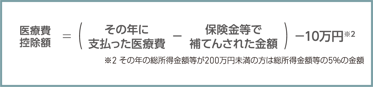 計算方法