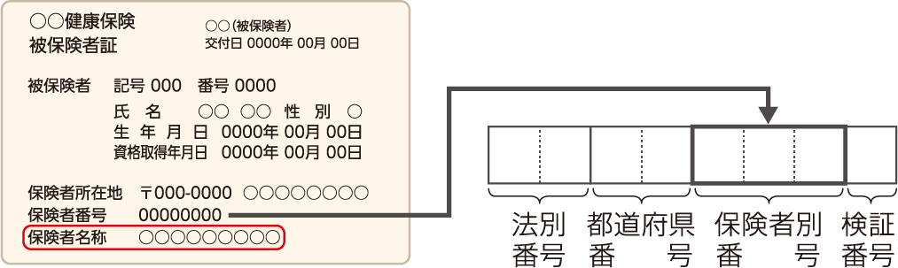 保険者番号について