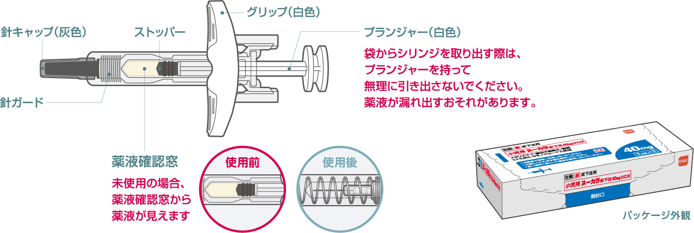 ヌーカラ皮下注100mgシリンジ特徴図