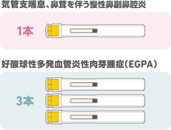 ヌーカラ皮下注100mgペン図