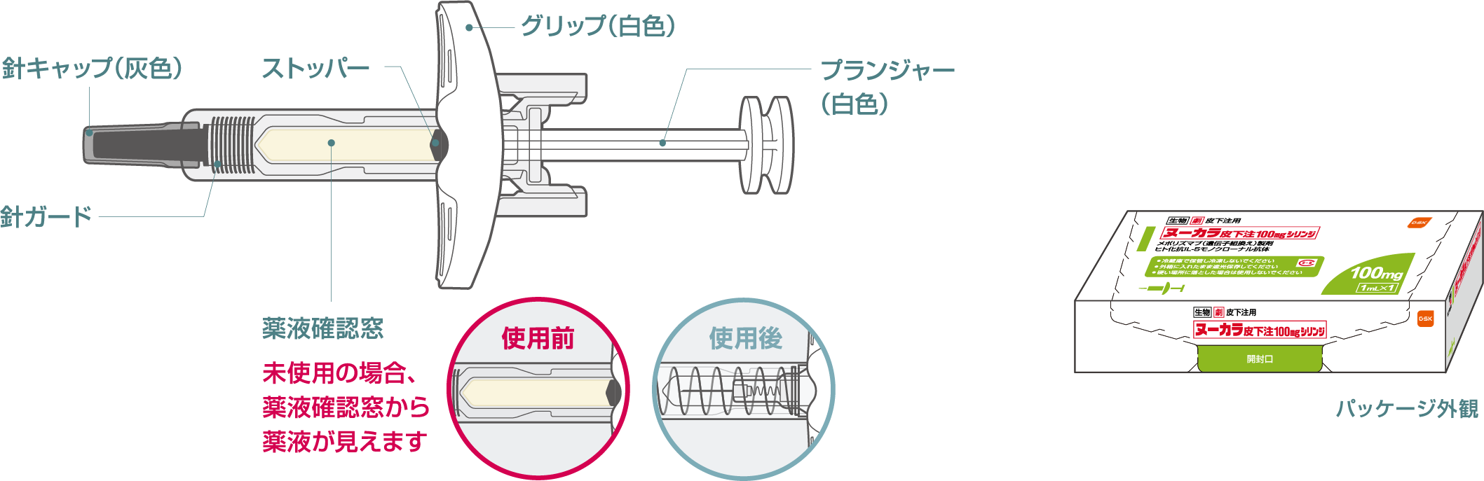 ヌーカラ皮下注100mgシリンジ特徴図