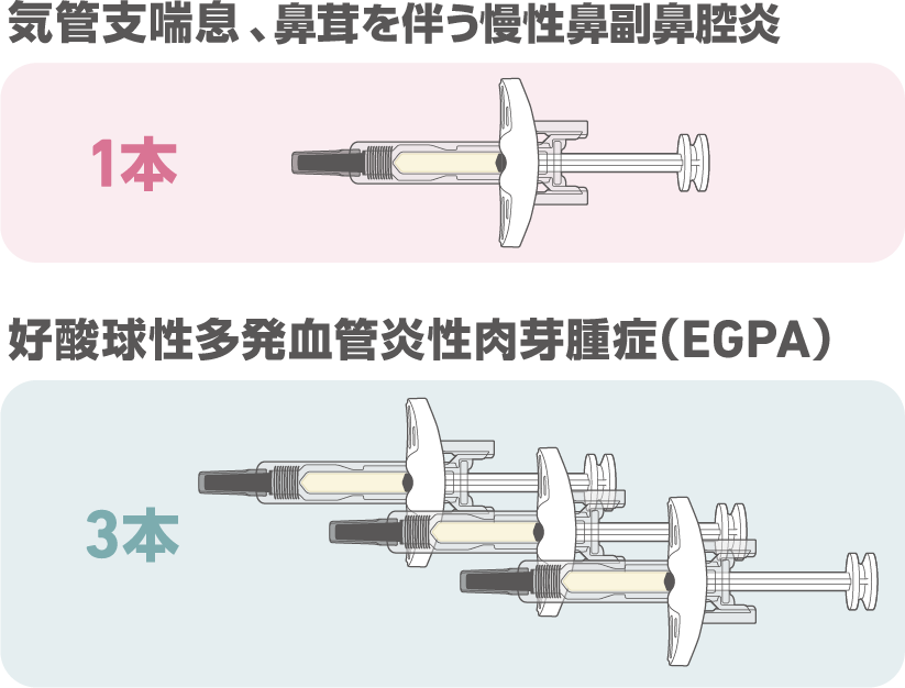 ヌーカラ皮下注100mgシリンジ